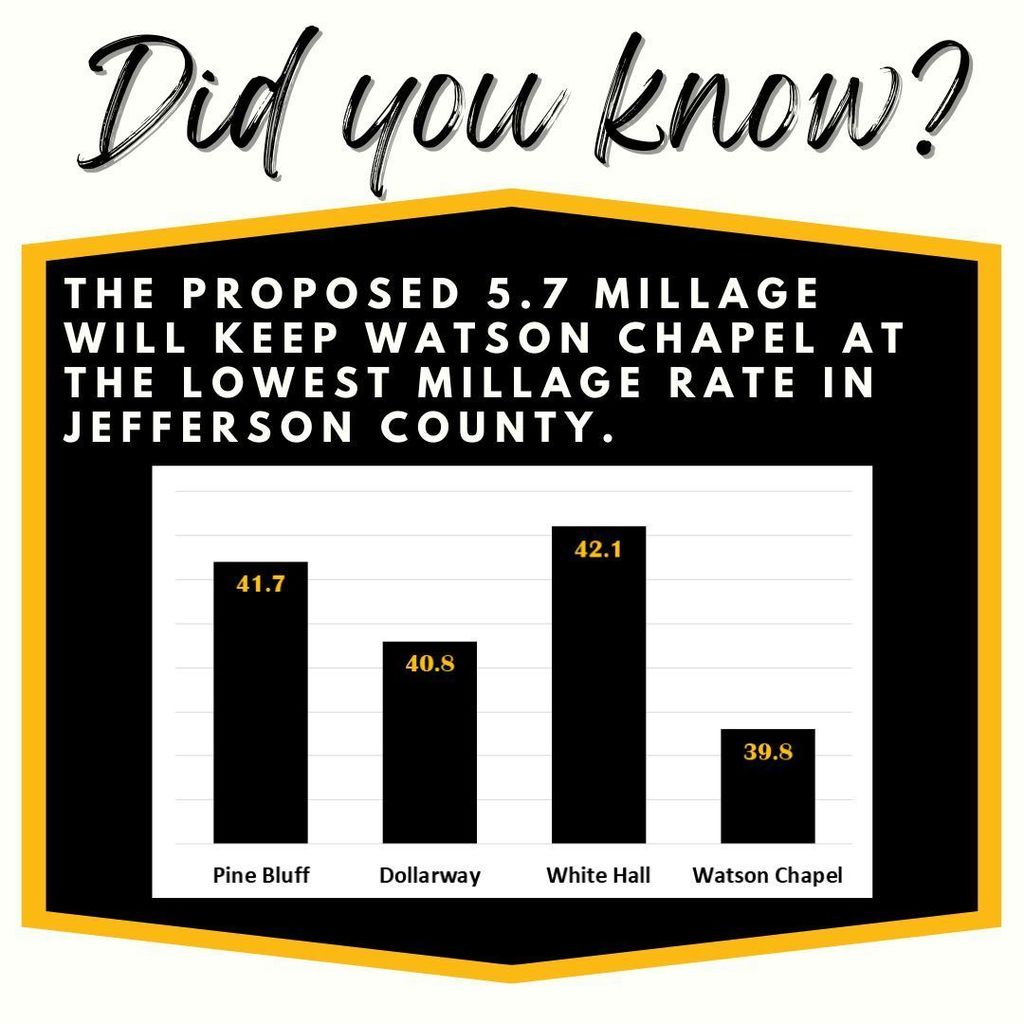millage comparison